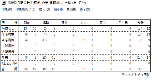 患者別リハ実施記録