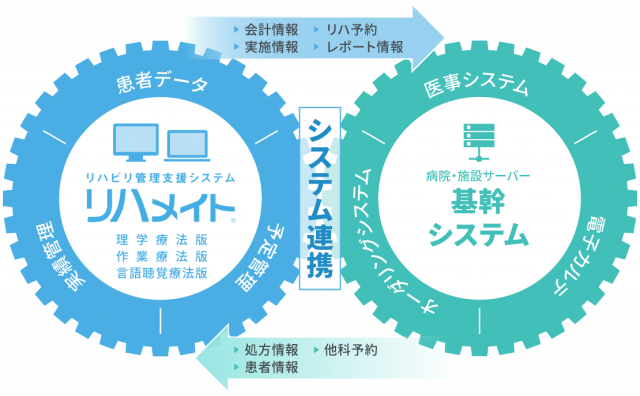 システム連携