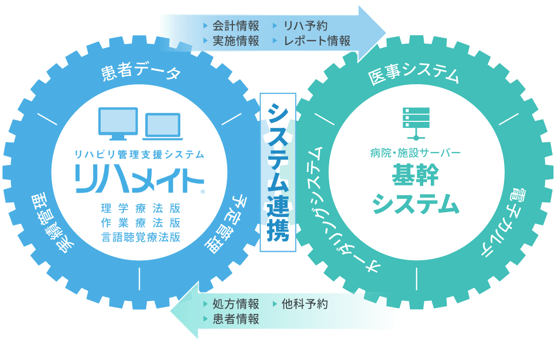 システム連携